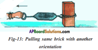 AP Board 8th Class Physical Science Solutions Chapter 2 Friction 7