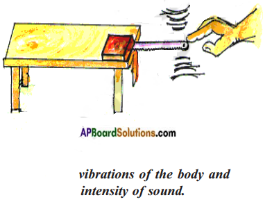 AP Board 8th Class Physical Science Solutions Chapter 6 Sound 15
