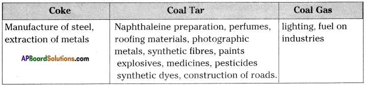 AP Board 8th Class Physical Science Solutions Chapter 7 Coal and Petroleum 9