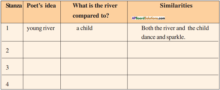 AP Board 9th Class English Solutions Chapter 4B The River 1