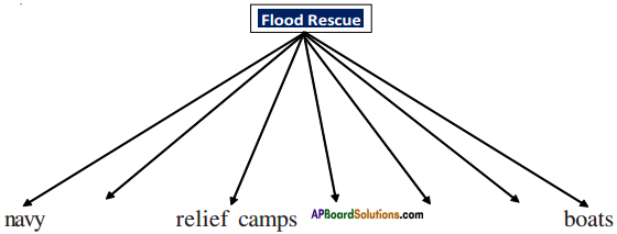 AP Board 9th Class English Solutions Chapter 5A A Havoc of Flood 2