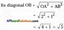 AP Board 9th Class Maths Solutions Chapter 1 Real Numbers InText Questions 12