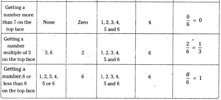 AP Board 9th Class Maths Solutions Chapter 14 Probability InText Questions 7