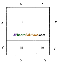 AP Board 9th Class Maths Solutions Chapter 2 Polynomials and Factorisation InText Questions 2