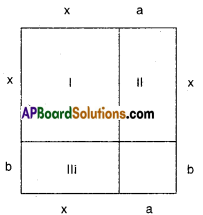 AP Board 9th Class Maths Solutions Chapter 2 Polynomials and Factorisation InText Questions 4