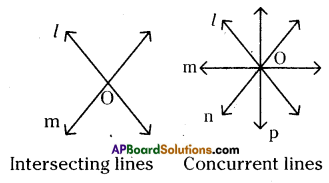 AP Board 9th Class Maths Solutions Chapter 4 Lines and Angles InText Questions 2