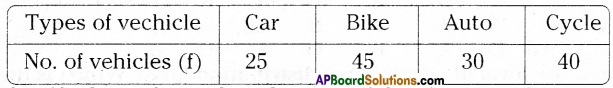 AP Board 9th Class Maths Solutions Chapter 9 Statistics Ex 9.1 7