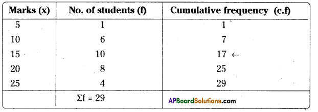 AP Board 9th Class Maths Solutions Chapter 9 Statistics InText Questions 2