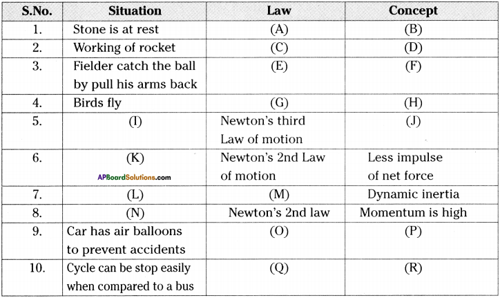 AP Board 9th Class Physical Science Important Questions Chapter 2 Laws of Motion 16