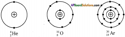 AP Board 9th Class Physical Science Important Questions Chapter 5 What is inside the Atom 5
