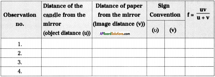 AP Board 9th Class Physical Science Important Questions Chapter 7 Reflection of Light at Curved Surfaces 32