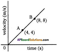 AP Board 9th Class Physical Science Solutions Chapter 12 Units and Graphs 8