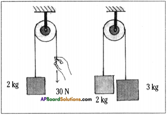 AP Board 9th Class Physical Science Solutions Chapter 2 Laws of Motion 4