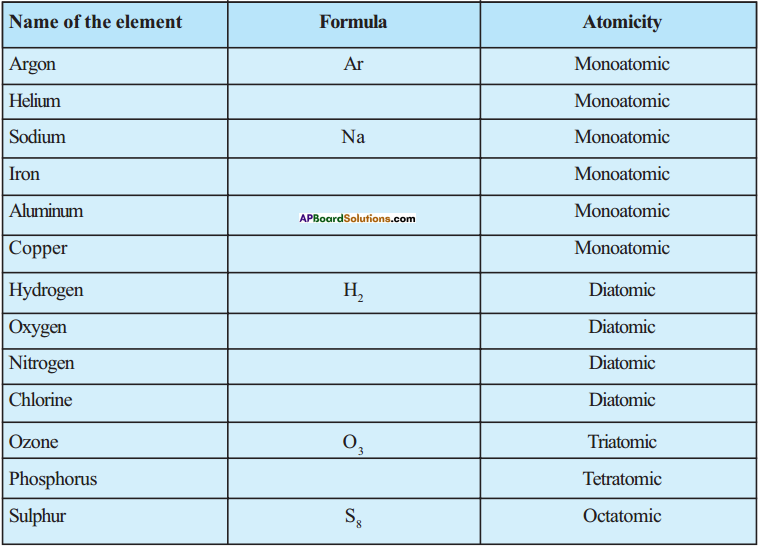 AP Board 9th Class Physical Science Solutions Chapter 4 Atoms and Molecules 18