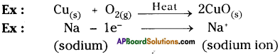 AP Board 9th Class Physical Science Solutions Chapter 6 Chemical Reactions and Equations 4
