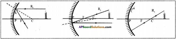 AP Board 9th Class Physical Science Solutions Chapter 7 Reflection of Light at Curved Surfaces 10