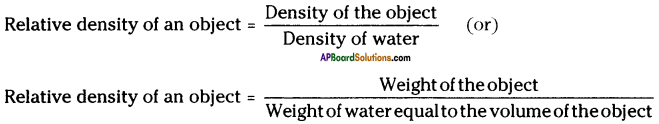 AP Board 9th Class Physical Science Solutions Chapter 9 Floating Bodies 3