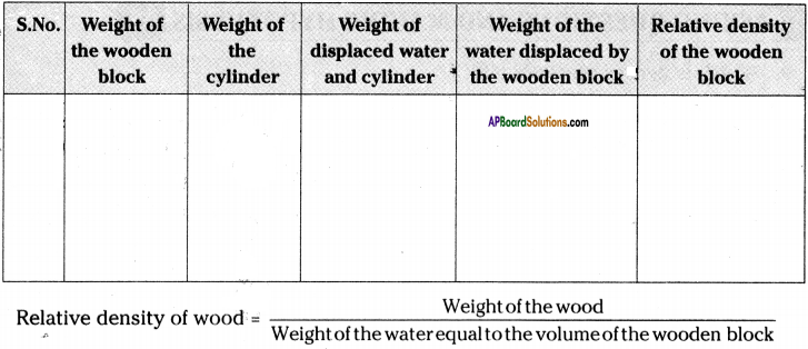 AP Board 9th Class Physical Science Solutions Chapter 9 Floating Bodies 5