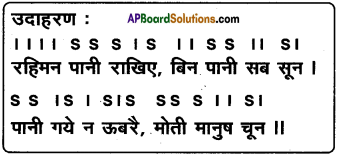 AP SSC 10th Class Hindi Solutions Chapter 10 नीति दोहे 1