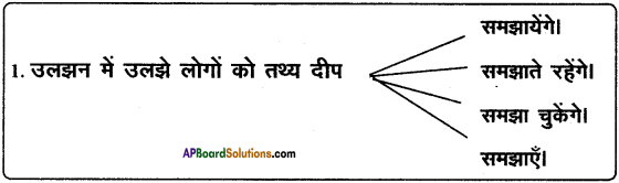 AP SSC 10th Class Hindi Solutions Chapter 3 हम भारतवासी 2