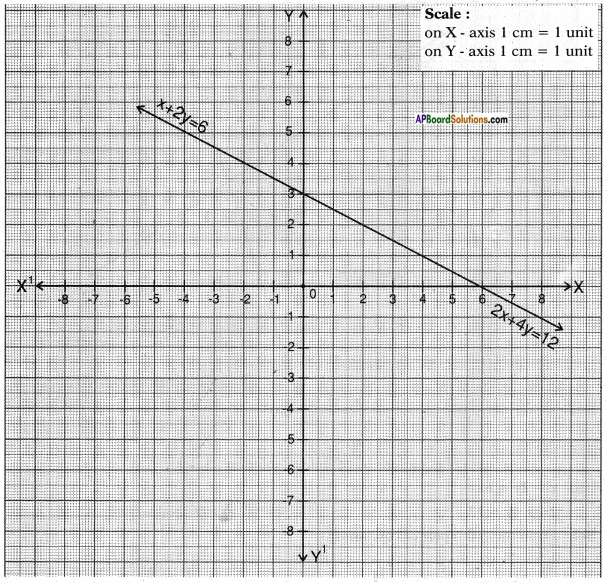 AP SSC 10th Class Maths Chapter 4 Pair of Linear Equations in Two Variables InText Questions 13