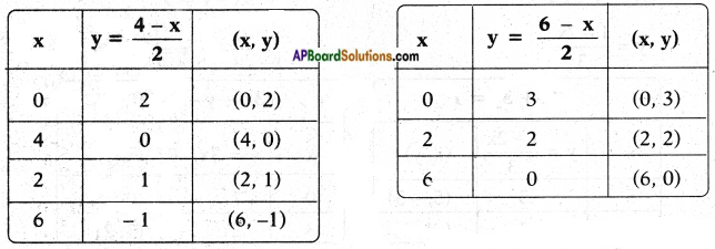 AP SSC 10th Class Maths Chapter 4 Pair of Linear Equations in Two Variables InText Questions 8