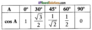 AP SSC 10th Class Maths Solutions Chapter 11 Trigonometry InText Questions 21