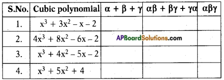 AP SSC 10th Class Maths Solutions Chapter 3 Polynomials Ex 3.3 1