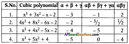 AP SSC 10th Class Maths Solutions Chapter 3 Polynomials Ex 3.3 3