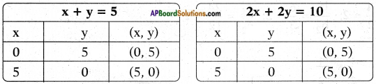 AP SSC 10th Class Maths Solutions Chapter 4 Pair of Linear Equations in Two Variables Ex 4.1 11