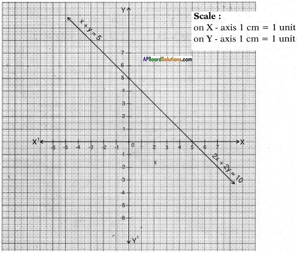 AP SSC 10th Class Maths Solutions Chapter 4 Pair of Linear Equations in Two Variables Ex 4.1 12