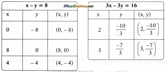 AP SSC 10th Class Maths Solutions Chapter 4 Pair of Linear Equations in Two Variables Ex 4.1 13