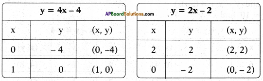 AP SSC 10th Class Maths Solutions Chapter 4 Pair of Linear Equations in Two Variables Ex 4.1 19