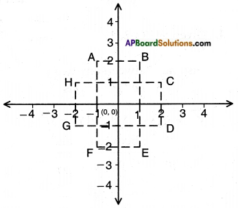 AP SSC 10th Class Maths Solutions Chapter 7 Coordinate Geometry InText Questions 2