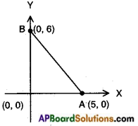 AP SSC 10th Class Maths Solutions Chapter 7 Coordinate Geometry InText Questions 43