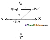 AP SSC 10th Class Maths Solutions Chapter 7 Coordinate Geometry InText Questions 48