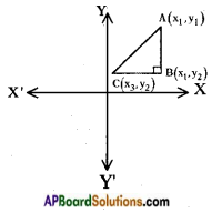 AP SSC 10th Class Maths Solutions Chapter 7 Coordinate Geometry InText Questions 51