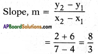 AP SSC 10th Class Maths Solutions Chapter 7 Coordinate Geometry InText Questions 58