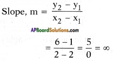 AP SSC 10th Class Maths Solutions Chapter 7 Coordinate Geometry InText Questions 61
