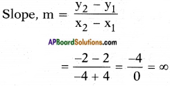 AP SSC 10th Class Maths Solutions Chapter 7 Coordinate Geometry InText Questions 62