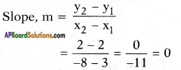 AP SSC 10th Class Maths Solutions Chapter 7 Coordinate Geometry InText Questions 66
