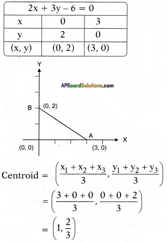 AP SSC 10th Class Maths Solutions Chapter 7 Coordinate Geometry Optional Exercise 7