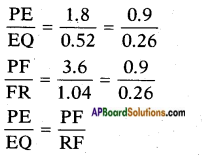 AP SSC 10th Class Maths Solutions Chapter 8 Similar Triangles InText Questions 5