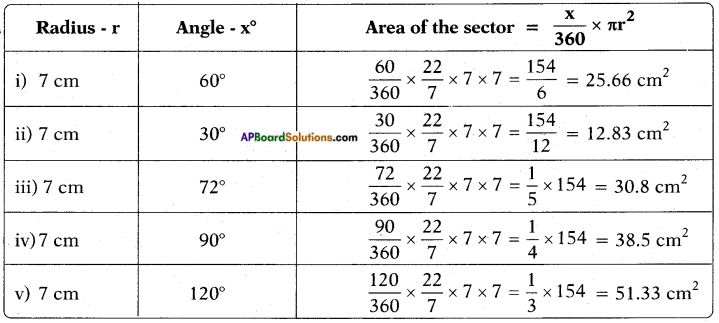AP SSC 10th Class Maths Solutions Chapter 9 Tangents and Secants to a Circle InText Questions 14