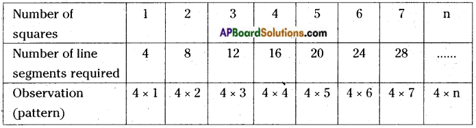 AP Board 6th Class Maths Notes Chapter 7 Introduction to Algebra 2