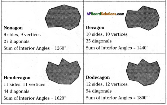 AP Board 6th Class Maths Notes Chapter 9 2D-3D Shapes 11