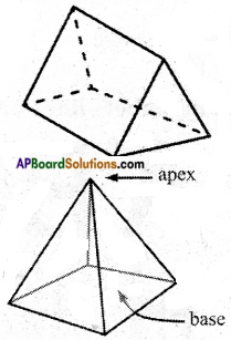 AP Board 6th Class Maths Notes Chapter 9 2D-3D Shapes 20