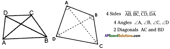 AP Board 6th Class Maths Notes Chapter 9 2D-3D Shapes 5