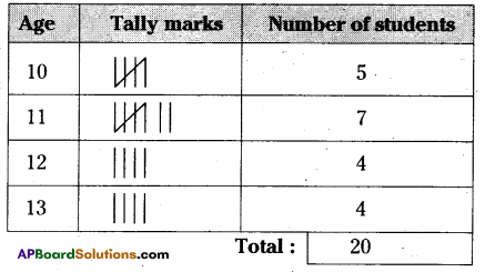 AP Board 6th Class Maths Solutions Chapter 12 Data Handling Unit Exercise 1