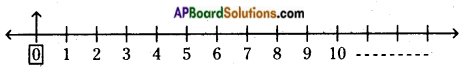 AP Board 6th Class Maths Solutions Chapter 2 Whole Numbers Ex 2.1 7